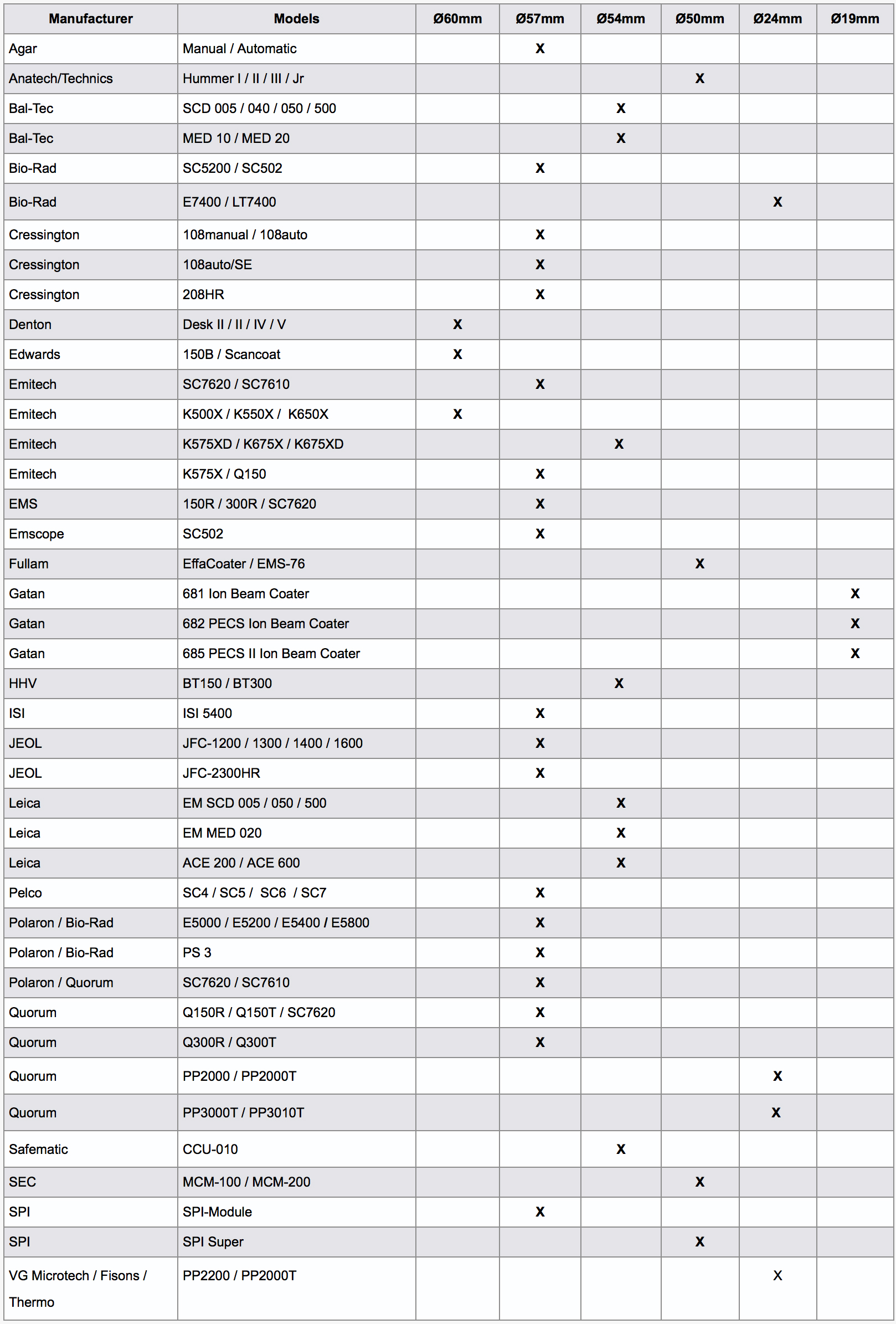 sputter table